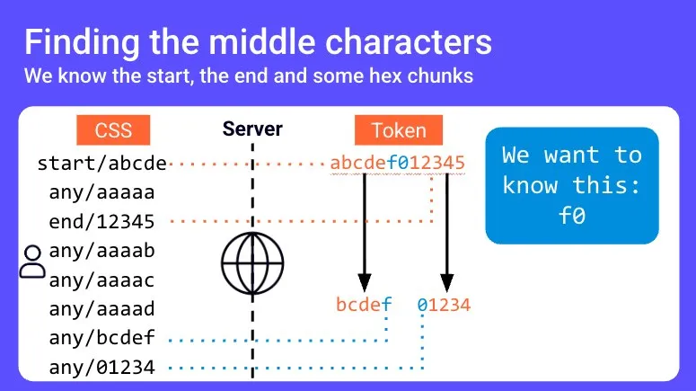 CSS в почте как канал атак