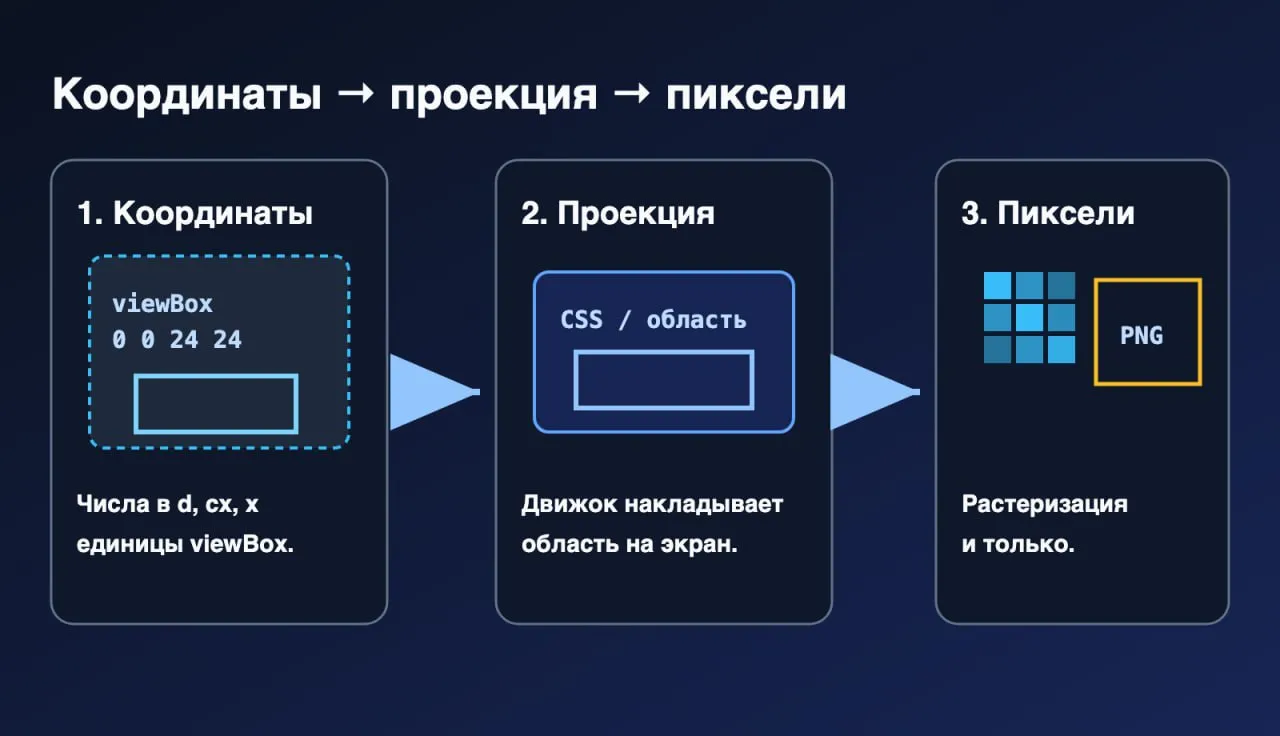 Почему SVG-иконки теряют размер после экспорта