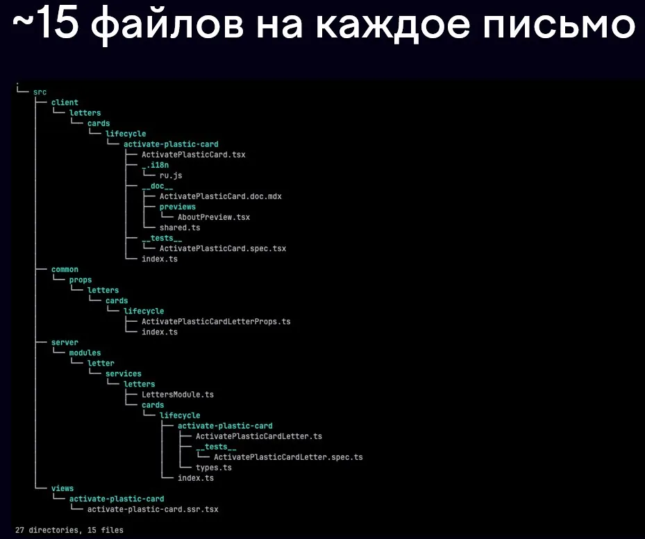 Как OpenAPI ускорил генерацию email