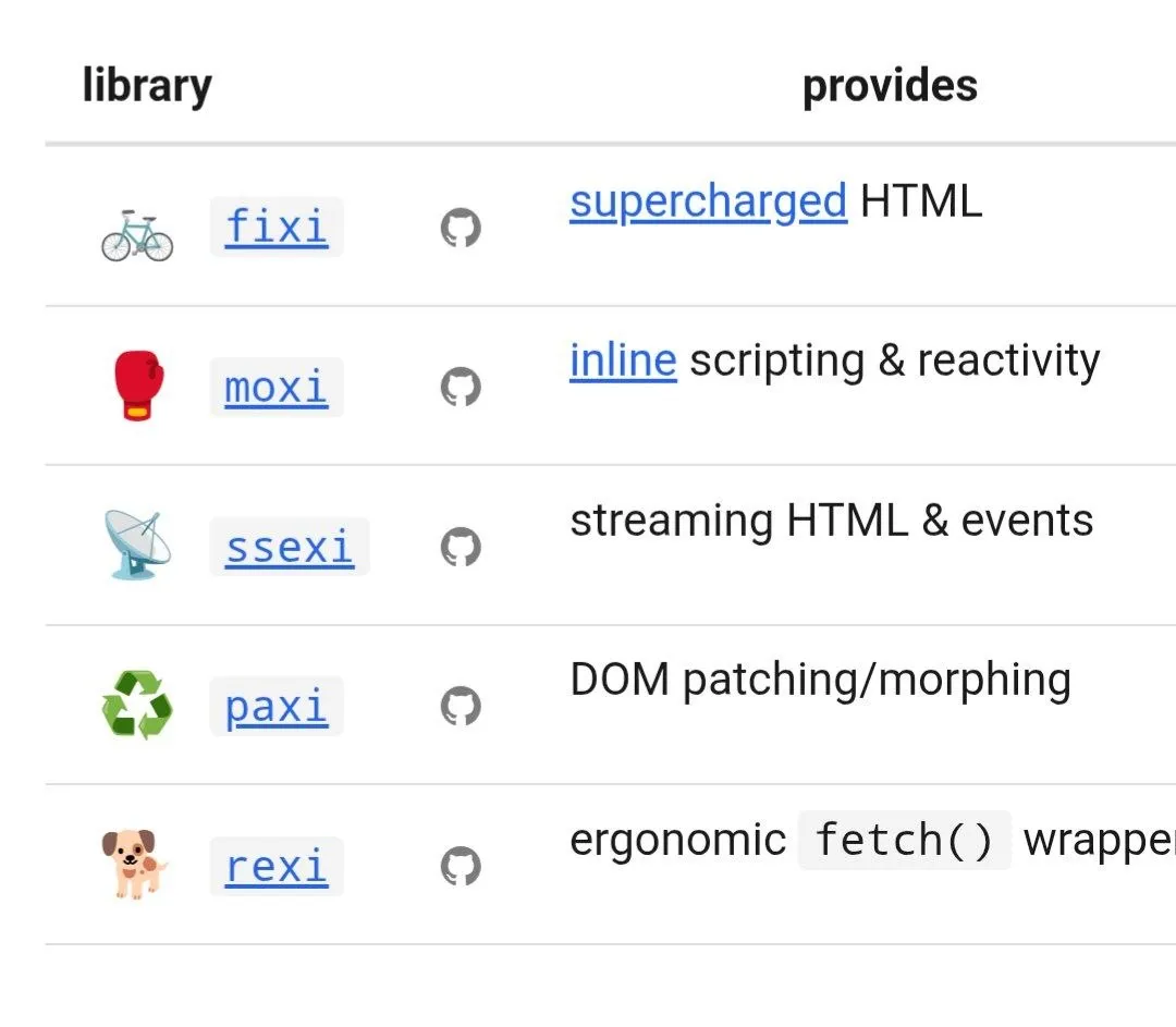 Набор мини-библиотек для HTML, событий и fetch